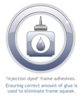 'Injection dyed' frame adhesives